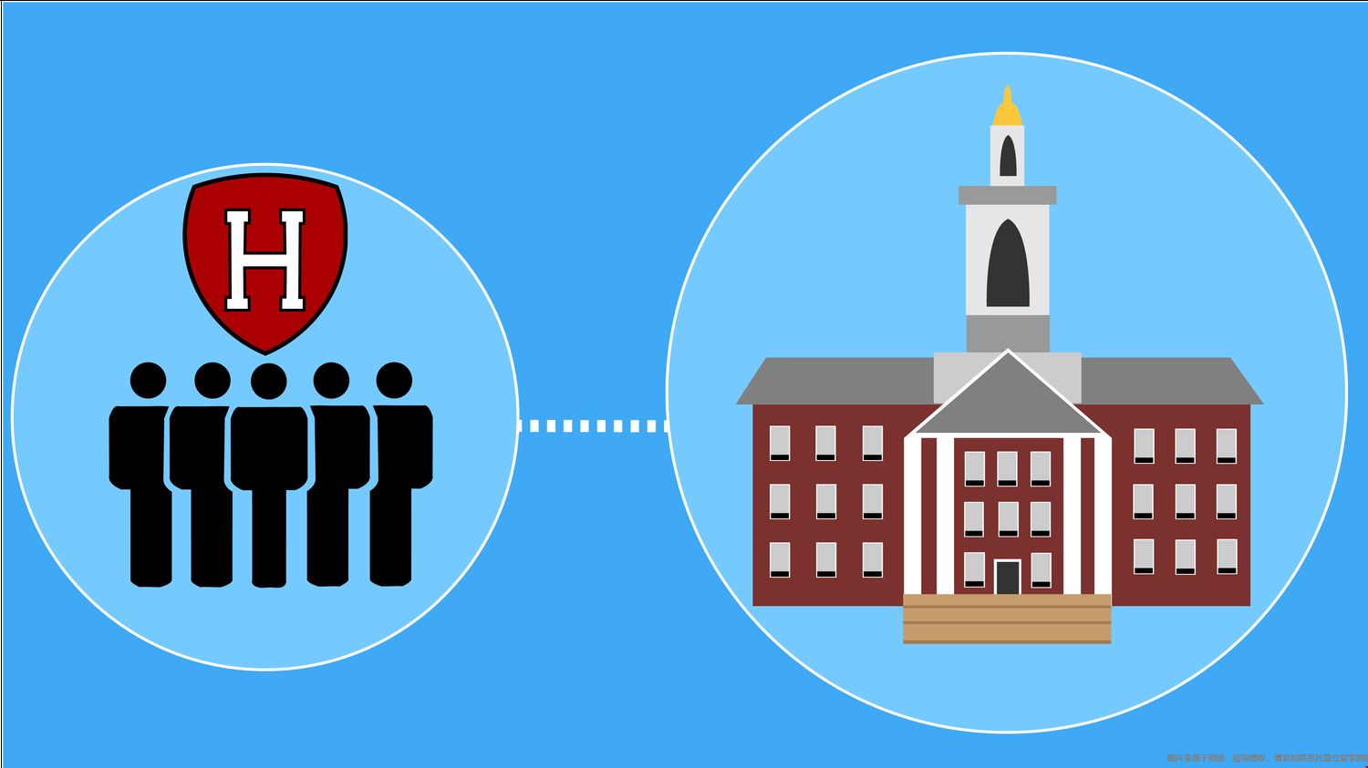 哈佛大學轉學難度.png 哈佛大學轉學難度.png