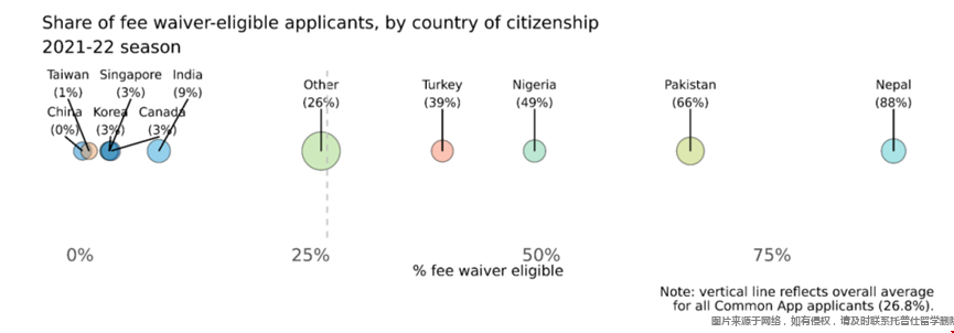 21/22國際生申請美國大學(xué)費用豁免.png 21/22國際生申請美國大學(xué)費用豁免.png