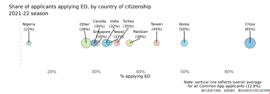 21/22國際生申請美國大學(xué)早申數(shù)據(jù).png 21/22國際生申請美國大學(xué)早申數(shù)據(jù).png