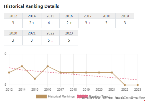 哈佛大學qs世界排名.png 哈佛大學qs世界排名.png