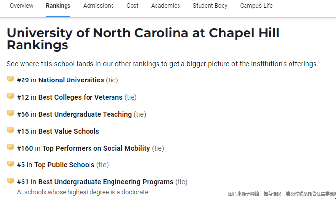 北卡羅來納大學排名.png 北卡羅來納大學排名.png