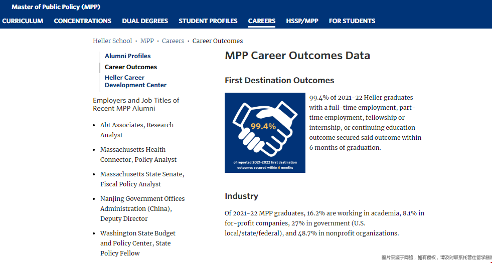 布蘭迪斯大學(xué)MPP碩士.png