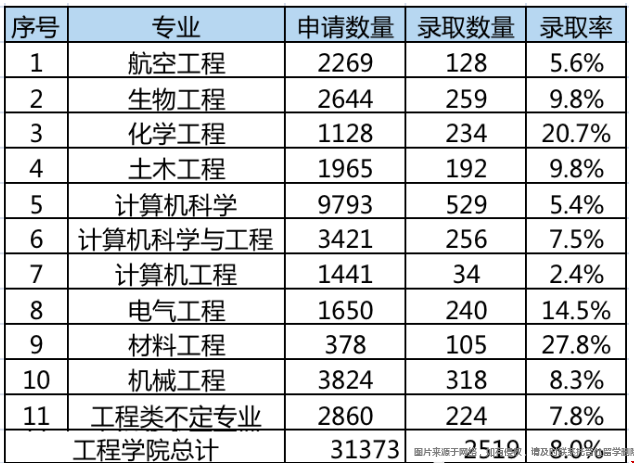 CLA本科工程學院錄取.png CLA本科工程學院錄取.png