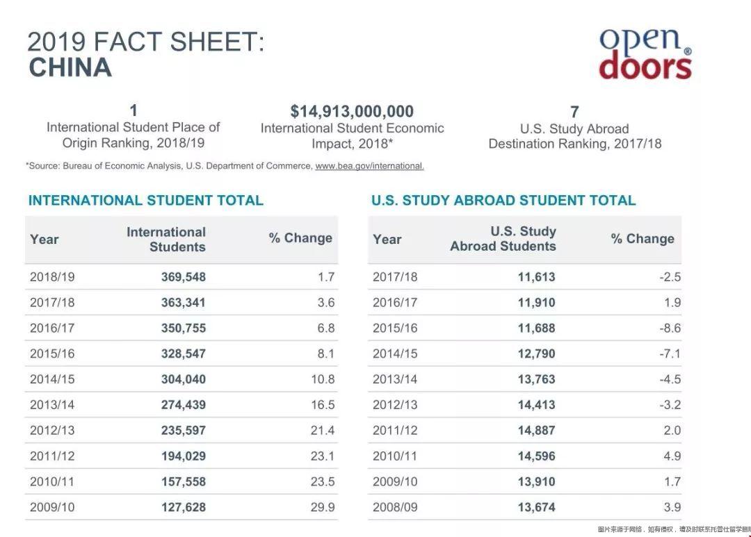 2019年留學門戶報告.jpg 2019年留學門戶報告.jpg