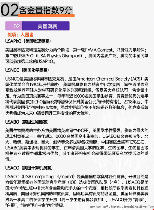 美國高含金量的理工類競賽.png 美國高含金量的理工類競賽.png