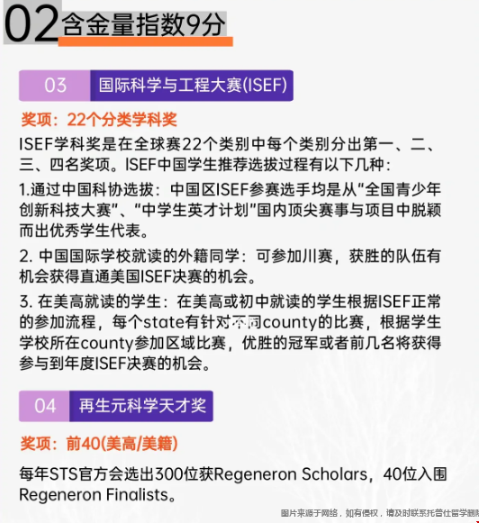 美國高含金量的理工類競賽.png 美國高含金量的理工類競賽.png