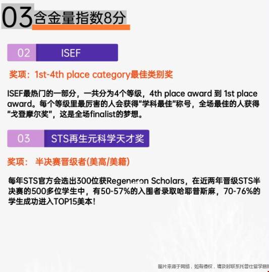 美國高含金量的理工類競賽.png 美國高含金量的理工類競賽.png