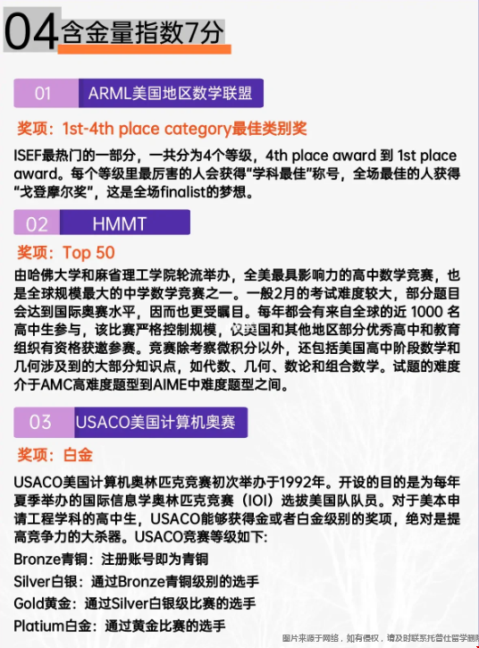 美國高含金量的理工類競賽.png 美國高含金量的理工類競賽.png
