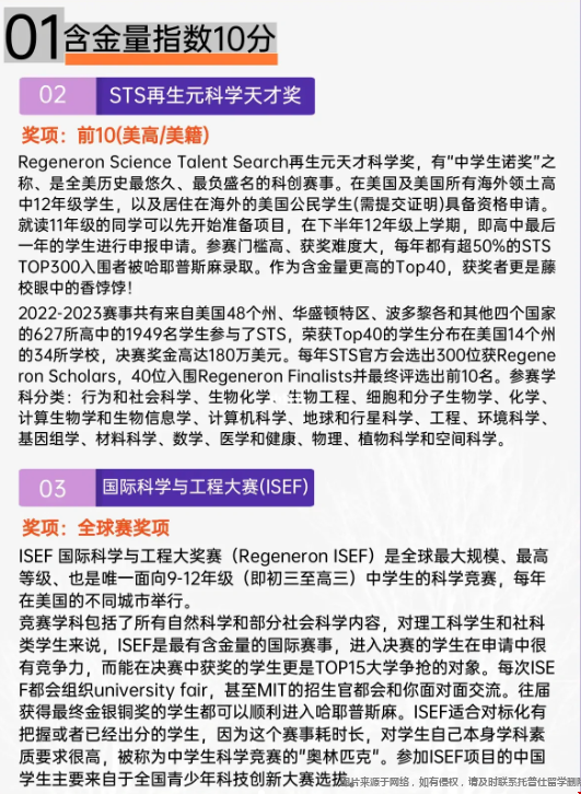 美國高含金量的理工類競賽.png 美國高含金量的理工類競賽.png