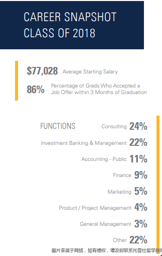 加州伯克利商學院本科就業數據.png 加州伯克利商學院本科就業數據.png