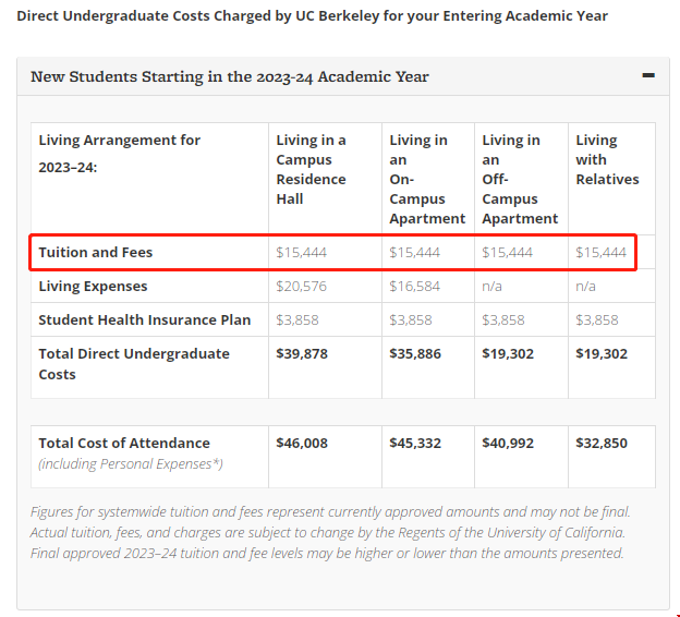 加州伯克利一年本科學費.png 加州伯克利一年本科學費.png