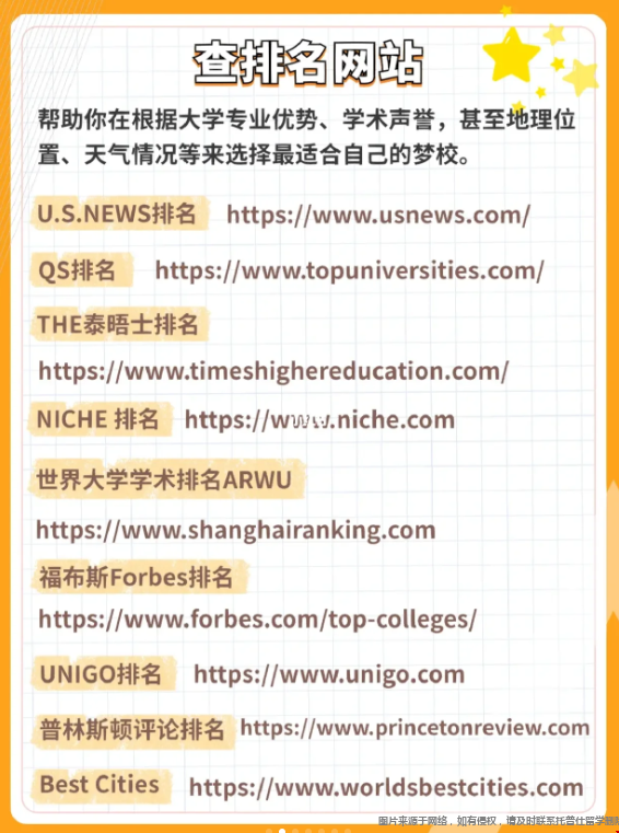 美國大學申請查排名網站.png 美國大學申請查排名網站.png