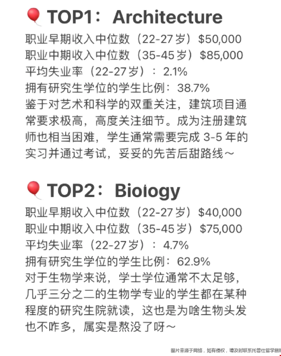 留學美國值得申請的專業.png 留學美國值得申請的專業.png