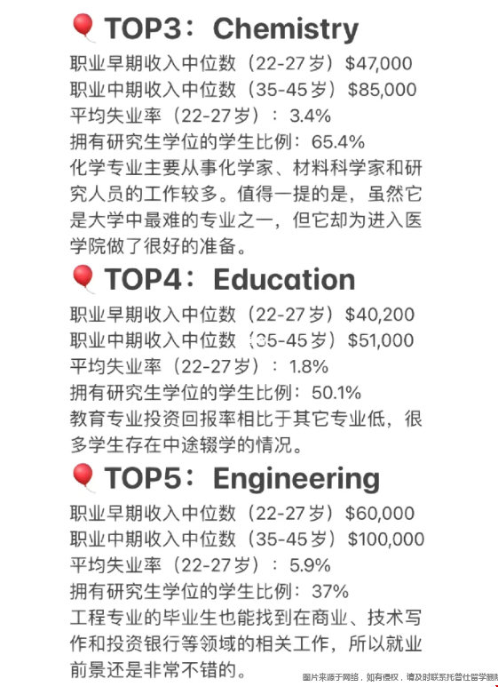 留學美國值得申請的專業2.png 留學美國值得申請的專業2.png