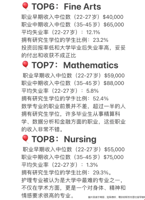 留學美國值得申請的專業3.png 留學美國值得申請的專業3.png