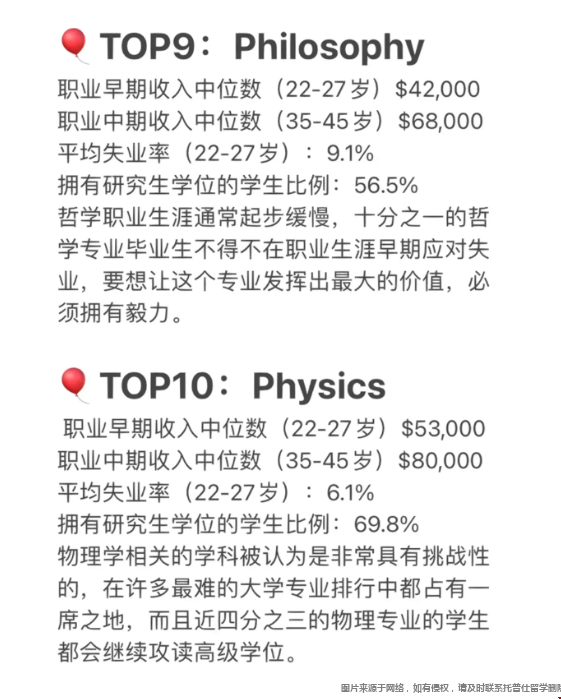 留學美國值得申請的專業4.png 留學美國值得申請的專業4.png