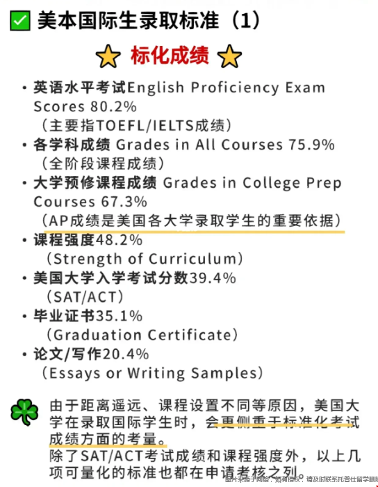 美國(guó)本科錄取標(biāo)準(zhǔn).png