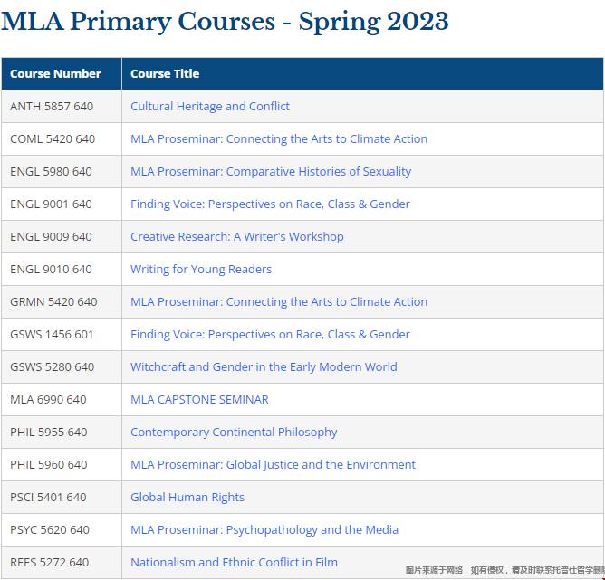 賓夕法尼亞大學(xué)人文科學(xué)碩士課程列表.png 賓夕法尼亞大學(xué)人文科學(xué)碩士課程列表.png