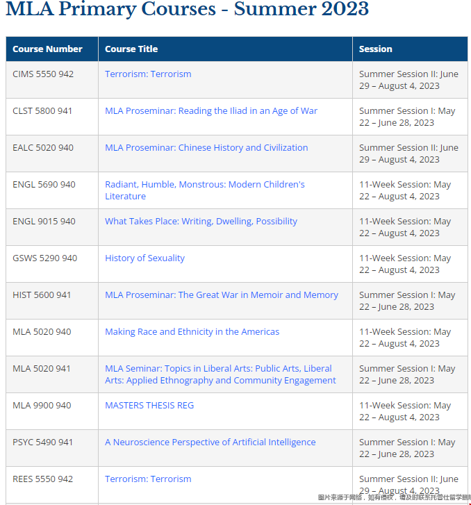 賓夕法尼亞大學(xué)人文科學(xué)碩士課程列表.png 賓夕法尼亞大學(xué)人文科學(xué)碩士課程列表.png
