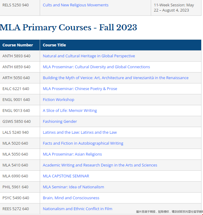 賓夕法尼亞大學(xué)人文科學(xué)碩士課程列表.png 賓夕法尼亞大學(xué)人文科學(xué)碩士課程列表.png