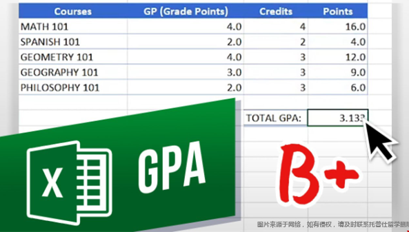 留學美國大學GPA.png