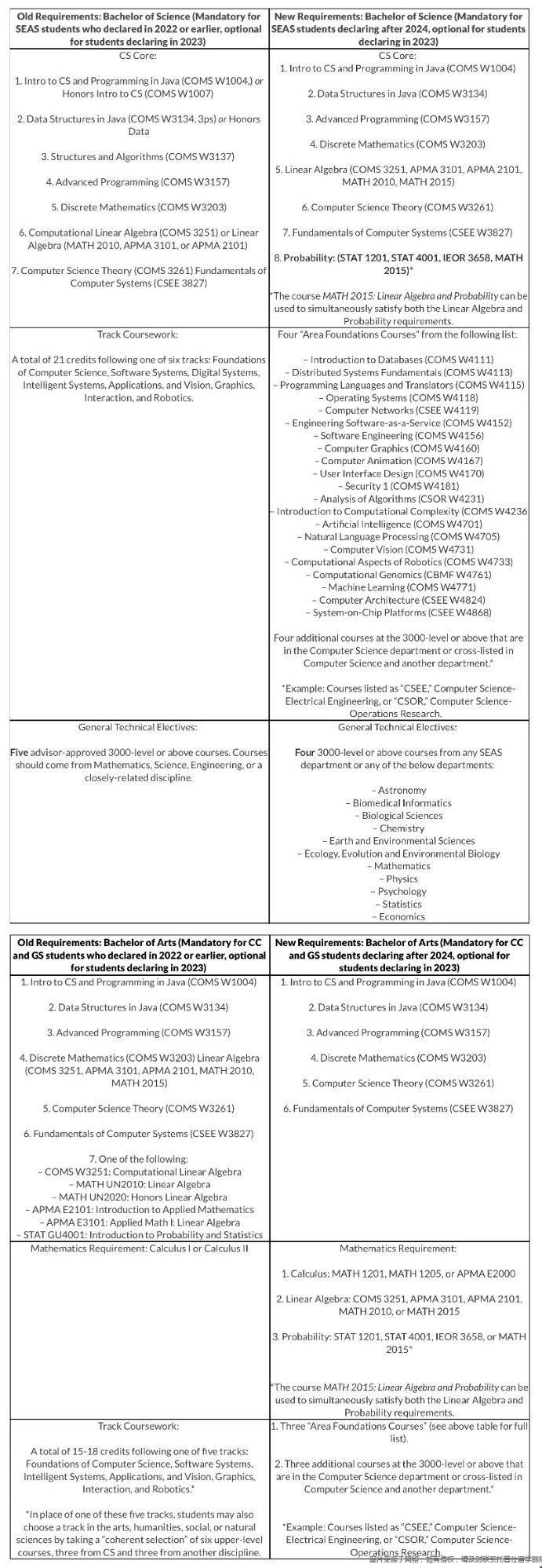 哥大CS專業課程變化.jpg 哥大CS專業課程變化.jpg