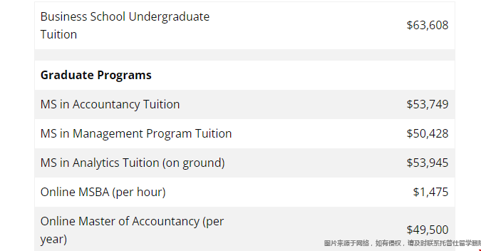 維克森林大學商學院學費