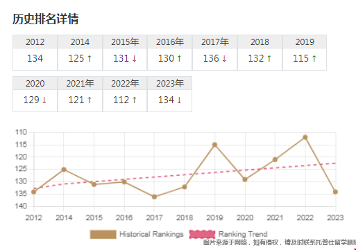 南加州大學qs排名.png 南加州大學qs排名.png