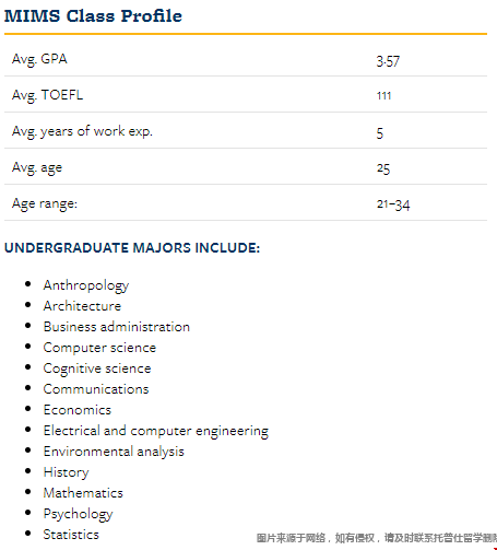 加州大學(xué)伯克利分校信息管理與系統(tǒng)碩士錄取數(shù)據(jù).png 加州大學(xué)伯克利分校信息管理與系統(tǒng)碩士錄取數(shù)據(jù).png