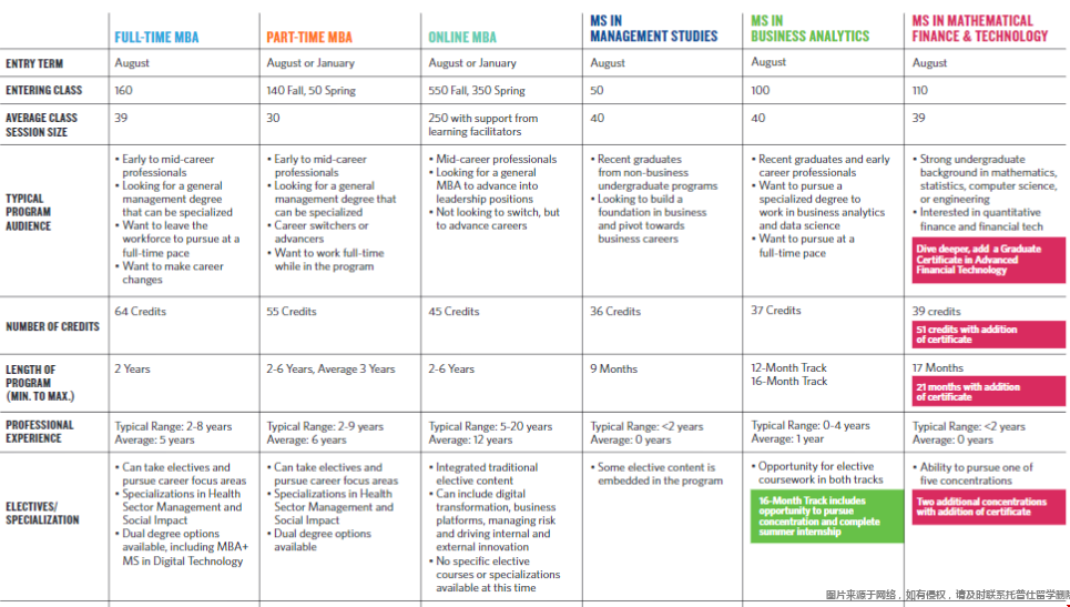 波士頓大學商學院碩士專業.png 波士頓大學商學院碩士專業.png