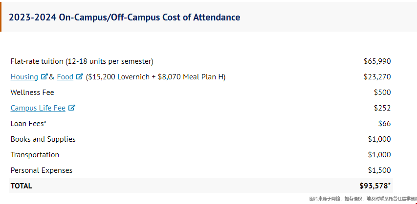 佩珀代因大學本科學費
