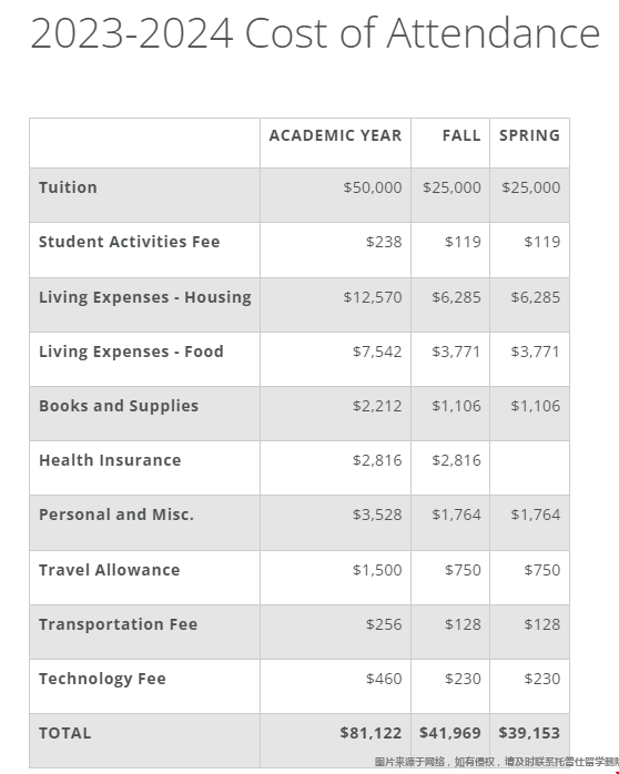 卡耐基梅隆大學(xué)人文與社會科學(xué)學(xué)院學(xué)費