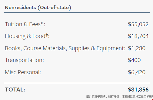 密歇根安娜堡分校研究生生活費(fèi)