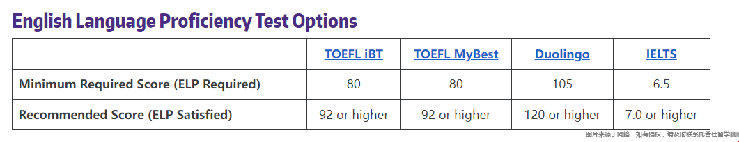 華盛頓大學(xué)計(jì)算語言學(xué)碩士最低入學(xué)要求有哪些