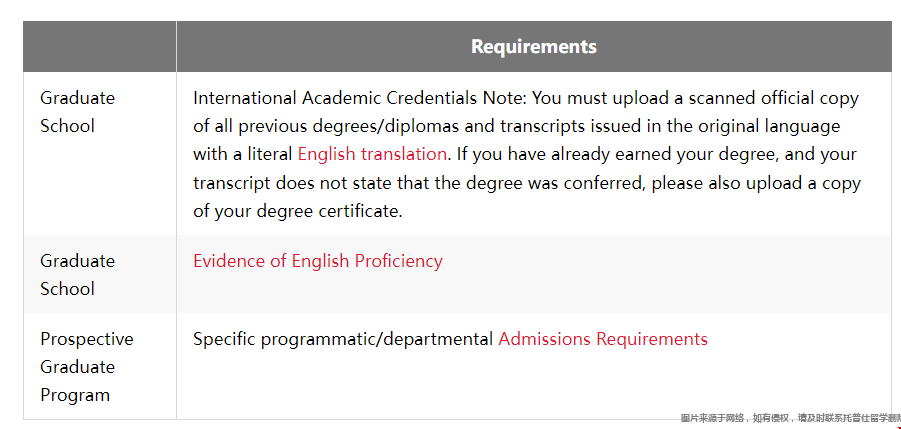 馬里蘭大學(xué)研究生申請條件是什么 馬里蘭大學(xué)研究生申請條件