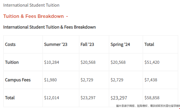 2023-24學年伊利諾伊香檳分校會計學碩士學費約需37.7萬元 伊利諾伊香檳分校會計學碩士學費