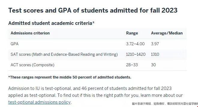 印第安納大學伯明頓分校sat要求.jpg 印第安納大學伯明頓分校sat要求.jpg