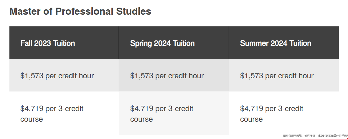2023-24學年喬治敦大學新聞學碩士學費約35萬元.png 2023-24學年喬治敦大學新聞學碩士學費約35萬元.png
