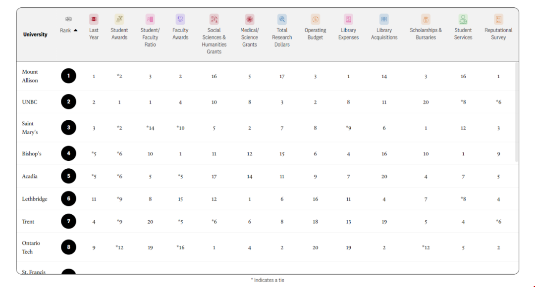 2024年麥考林加拿大大學排名發布 2024年麥考林加拿大大學排名發布