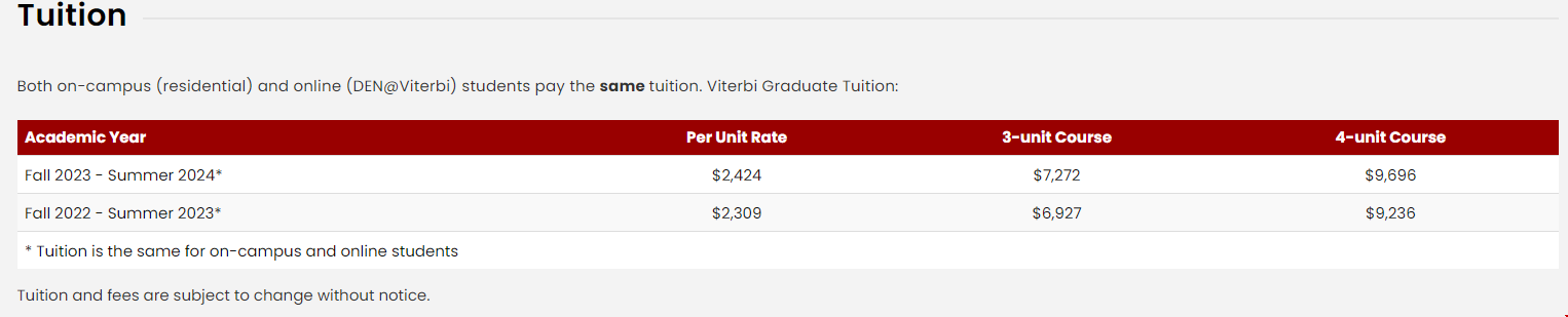 2023-24學(xué)年南加州大學(xué)電氣工程碩士學(xué)費(fèi) 南加州大學(xué)電氣工程碩士學(xué)費(fèi)