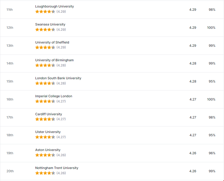 英國最佳就業率大學排名2.png 英國最佳就業率大學排名2.png