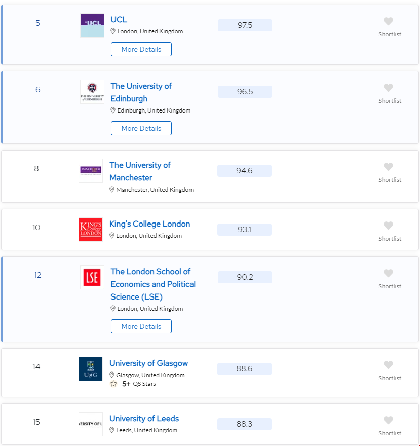 2024QS歐洲大學(xué)排名英國院校情況.png 2024QS歐洲大學(xué)排名英國院校情況.png