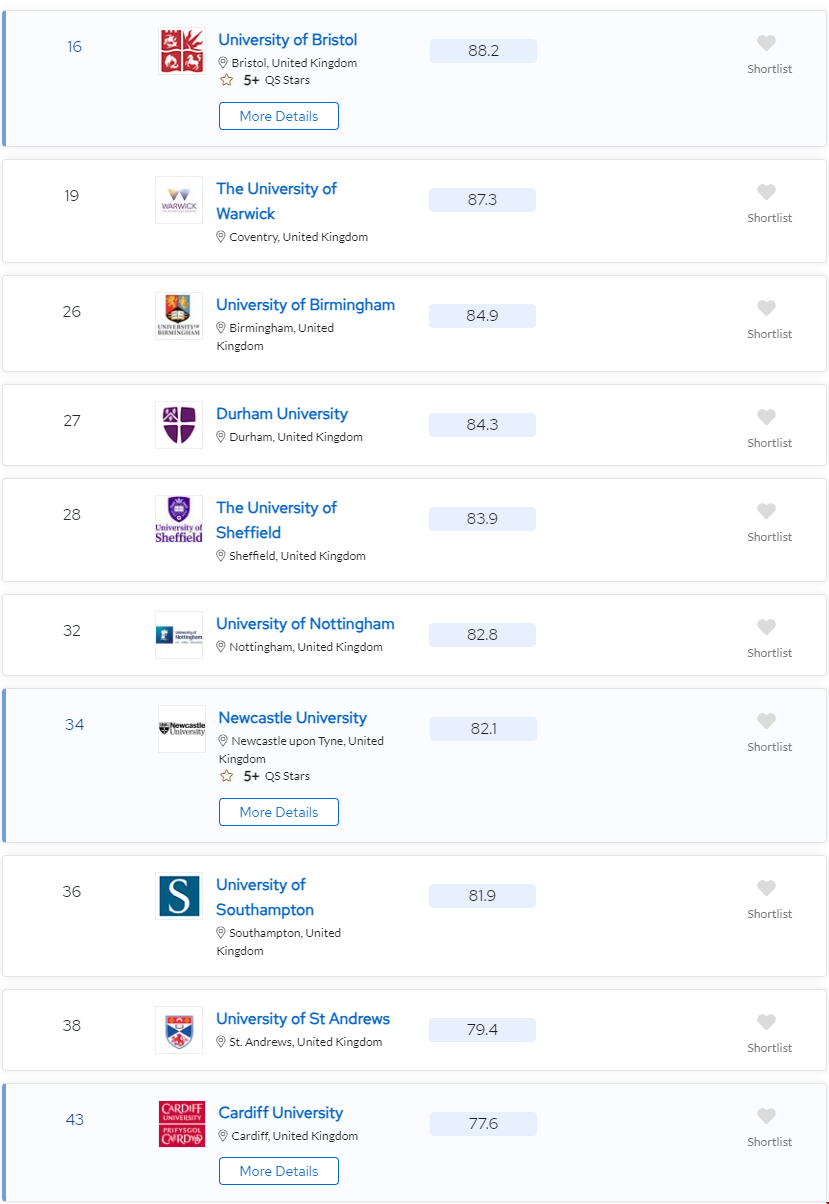 2024QS歐洲大學(xué)排名英國院校情況.png 2024QS歐洲大學(xué)排名英國院校情況.png