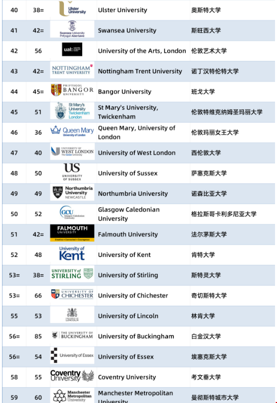 2024年TIMES英國大學排名.png 2024年TIMES英國大學排名.png
