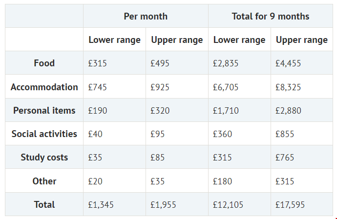牛津大學(xué)留學(xué)生活費(fèi).png 牛津大學(xué)留學(xué)生活費(fèi).png