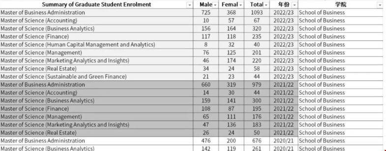新加坡國立大學(xué)不同學(xué)院錄取情況.png 新加坡國立大學(xué)不同學(xué)院錄取情況.png