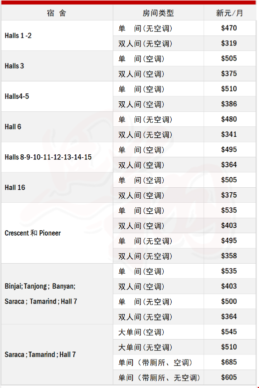 南洋理工大學留學租房費.png 南洋理工大學留學租房費.png