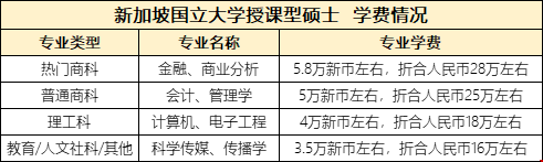 新加坡碩士學(xué)費(fèi).png 新加坡碩士學(xué)費(fèi).png