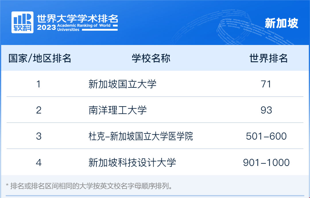 上海軟科新加坡高校排名.png 上海軟科新加坡高校排名.png