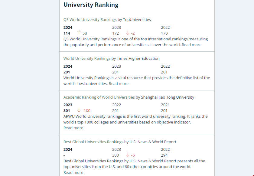 韋仕敦大學(xué)世界排名.png 韋仕敦大學(xué)世界排名.png